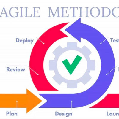 What Is Agile Agile Methodology Agile Frameworks Scrum Kanban What Is Agile Agile Methodology Agile Frameworks Scrum Kanban